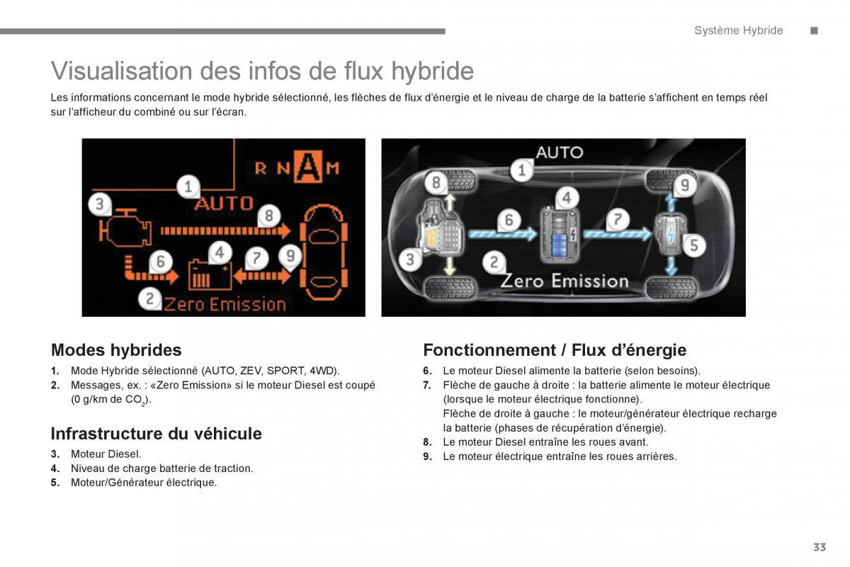 Peugeot 3008 Hybrid manuel du proprietaire / page 35