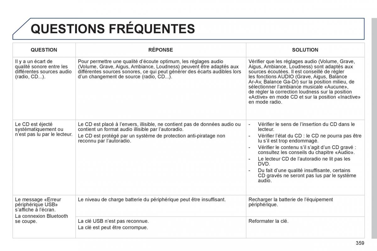 Peugeot 3008 Hybrid manuel du proprietaire / page 361