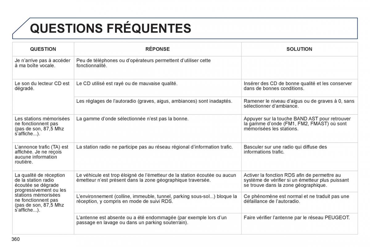 Peugeot 3008 Hybrid manuel du proprietaire / page 362