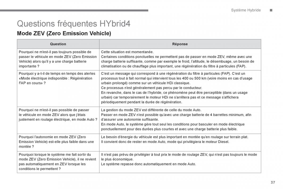 Peugeot 3008 Hybrid manuel du proprietaire / page 39