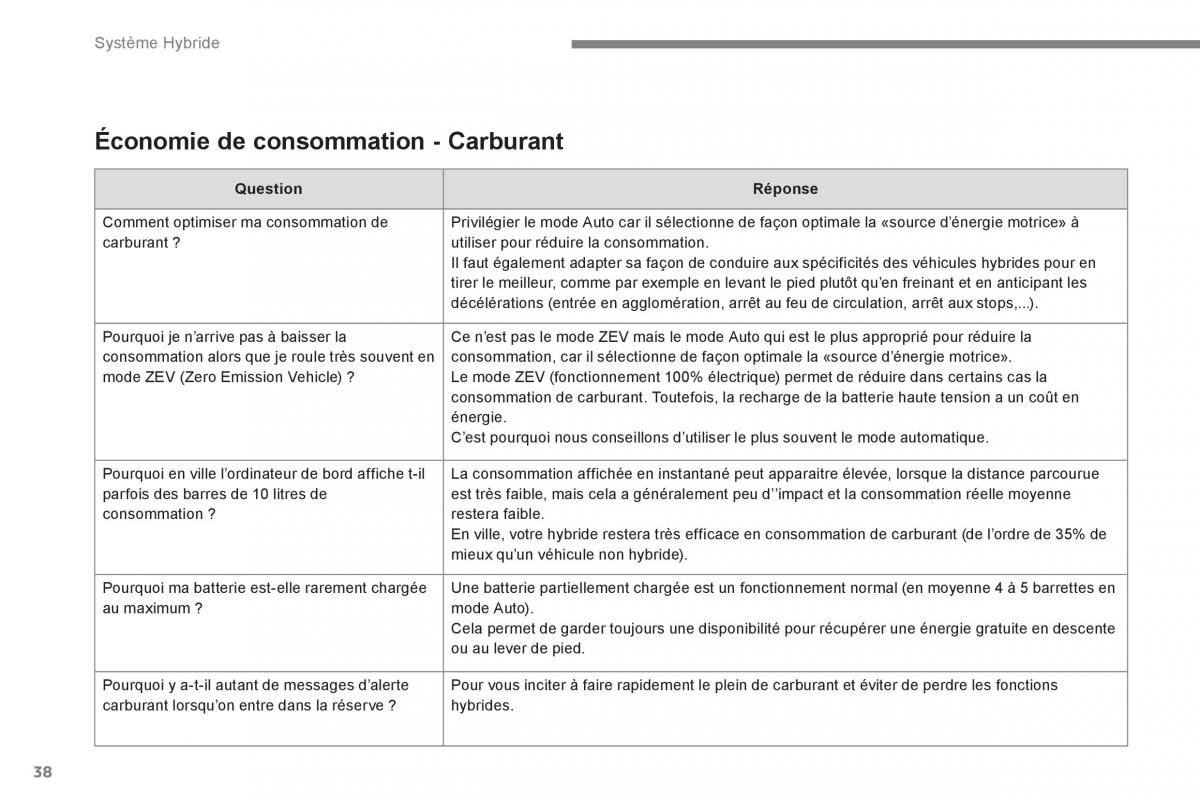 Peugeot 3008 Hybrid manuel du proprietaire / page 40