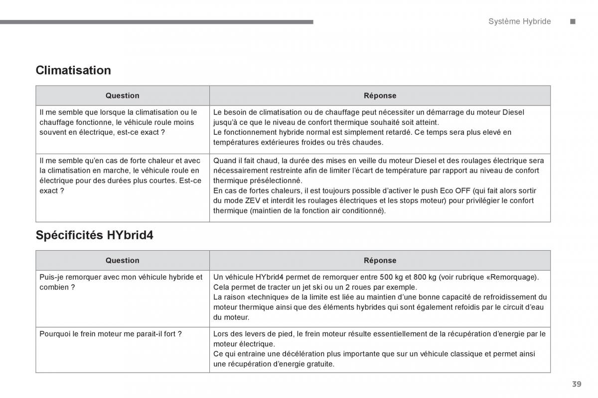 Peugeot 3008 Hybrid manuel du proprietaire / page 41