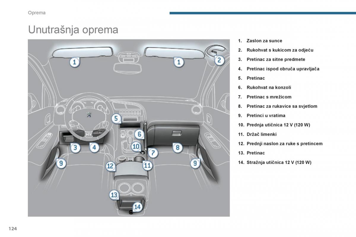 Peugeot 3008 Hybrid vlasnicko uputstvo / page 126