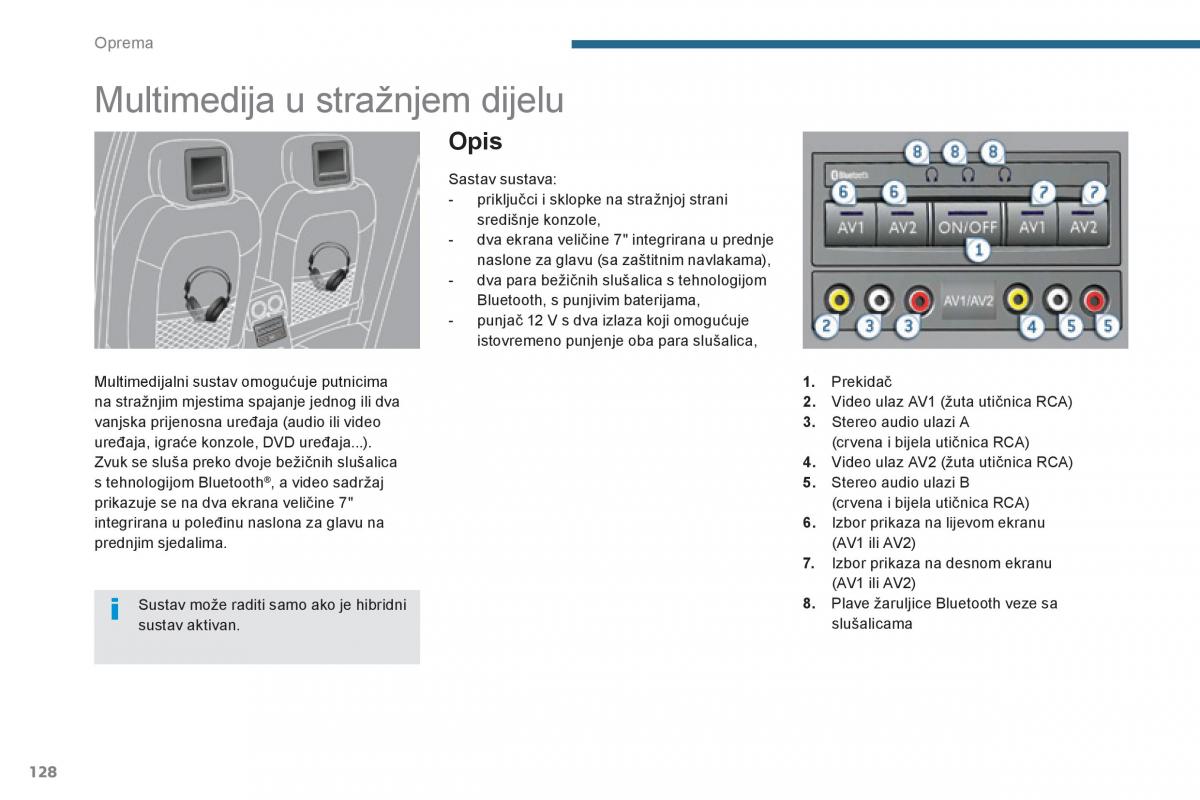 Peugeot 3008 Hybrid vlasnicko uputstvo / page 130