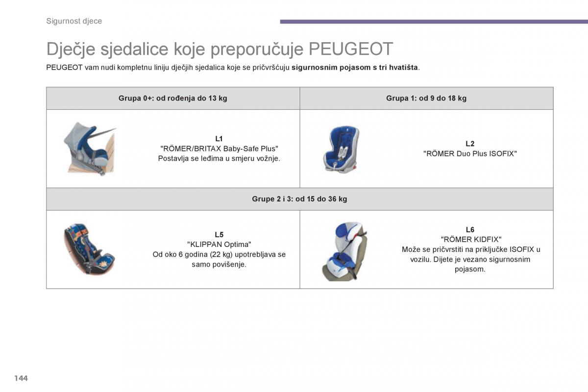 Peugeot 3008 Hybrid vlasnicko uputstvo / page 146