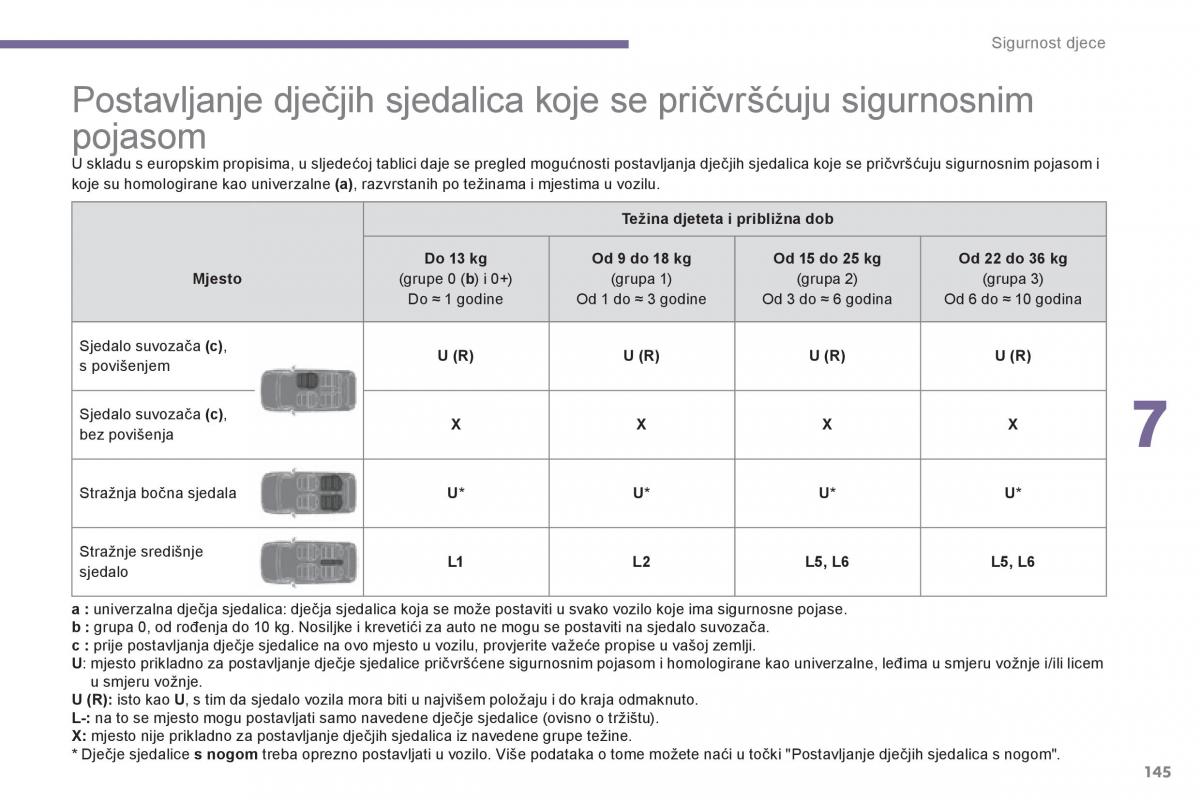 Peugeot 3008 Hybrid vlasnicko uputstvo / page 147