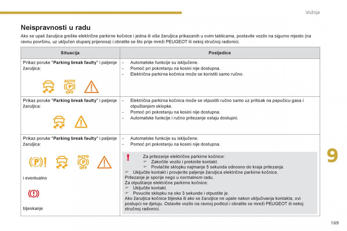 Peugeot 3008 Hybrid vlasnicko uputstvo / page 171