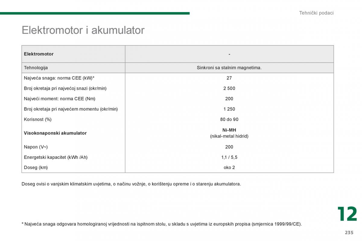 Peugeot 3008 Hybrid vlasnicko uputstvo / page 237