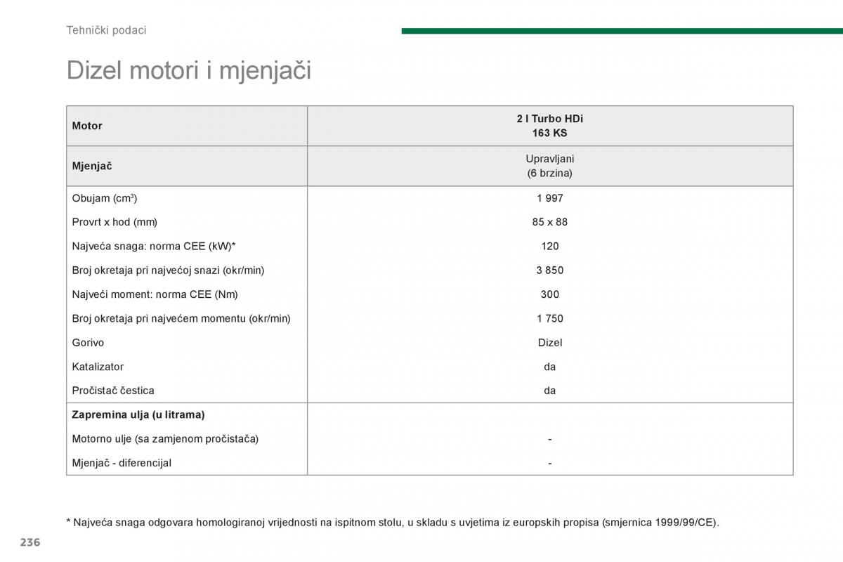 Peugeot 3008 Hybrid vlasnicko uputstvo / page 238