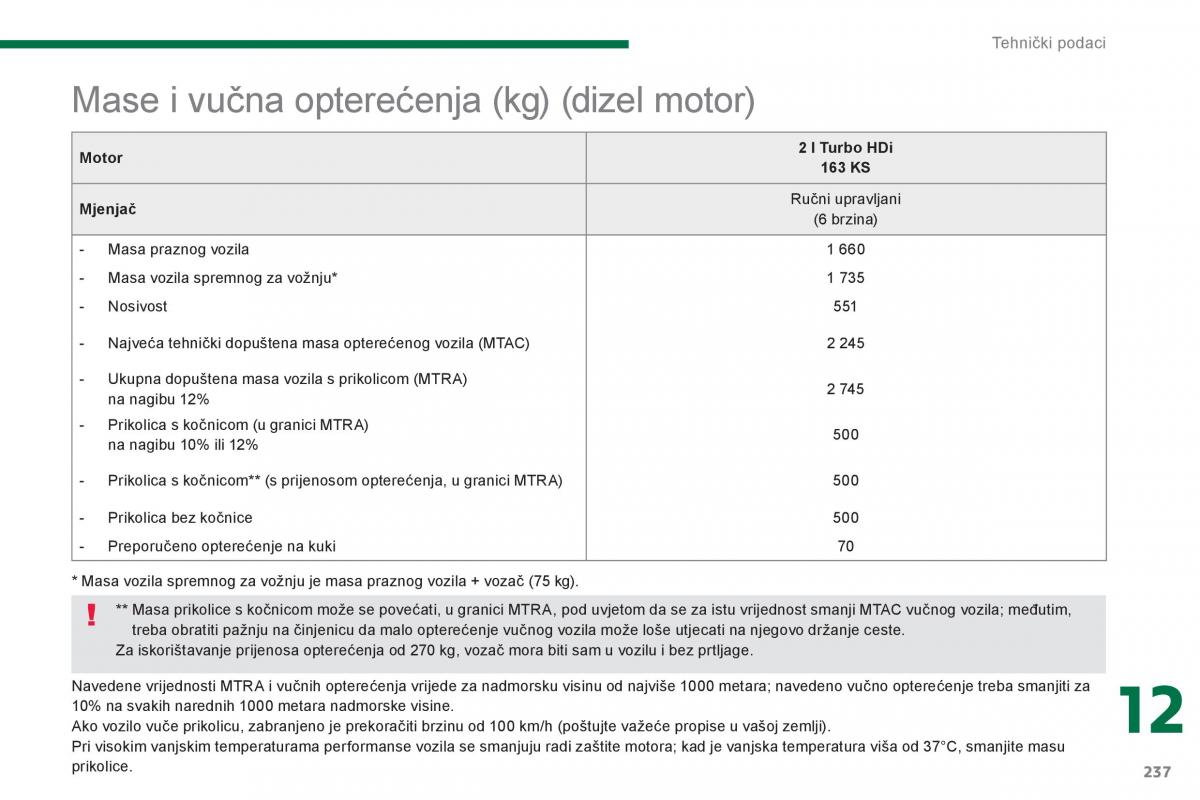 Peugeot 3008 Hybrid vlasnicko uputstvo / page 239