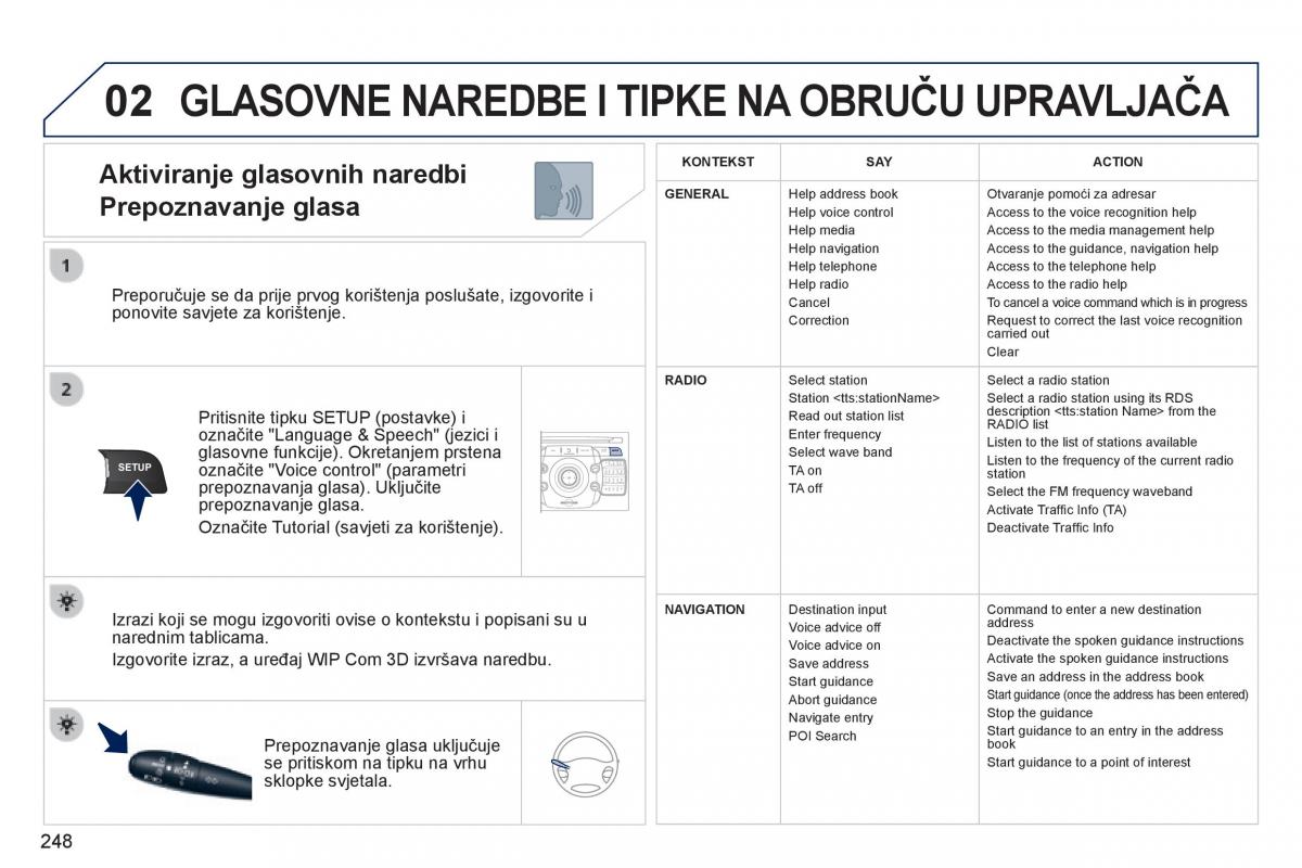 Peugeot 3008 Hybrid vlasnicko uputstvo / page 250