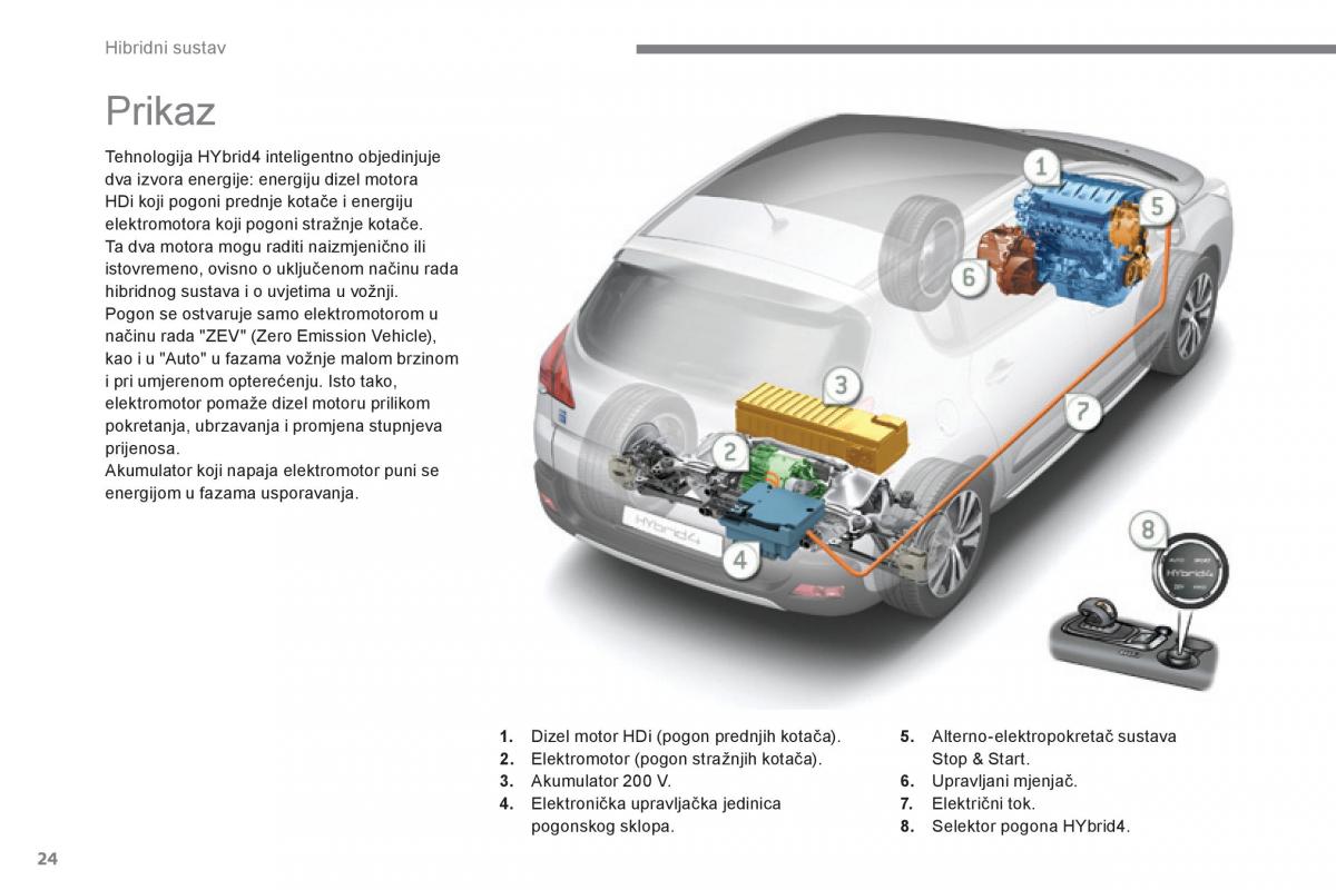 Peugeot 3008 Hybrid vlasnicko uputstvo / page 26