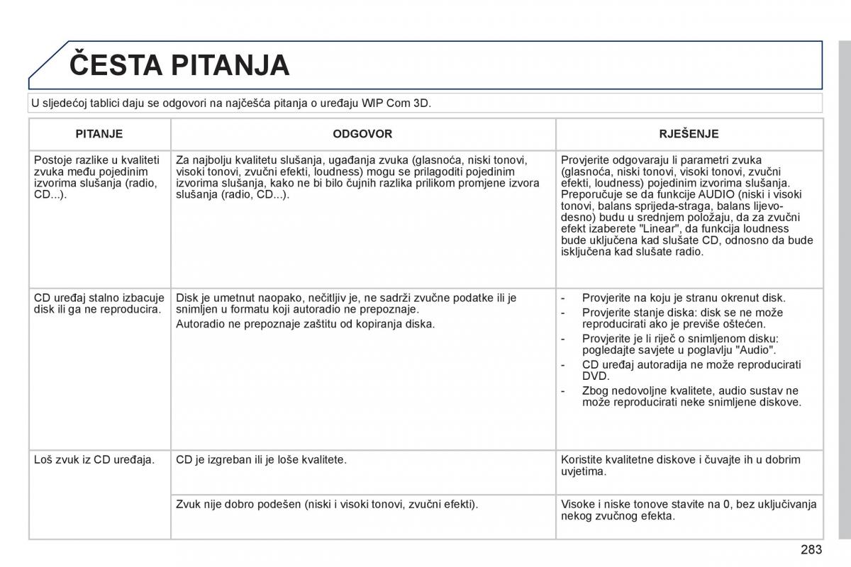 Peugeot 3008 Hybrid vlasnicko uputstvo / page 285