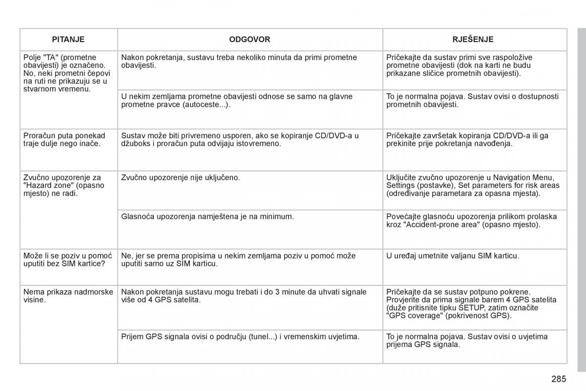 Peugeot 3008 Hybrid vlasnicko uputstvo / page 287