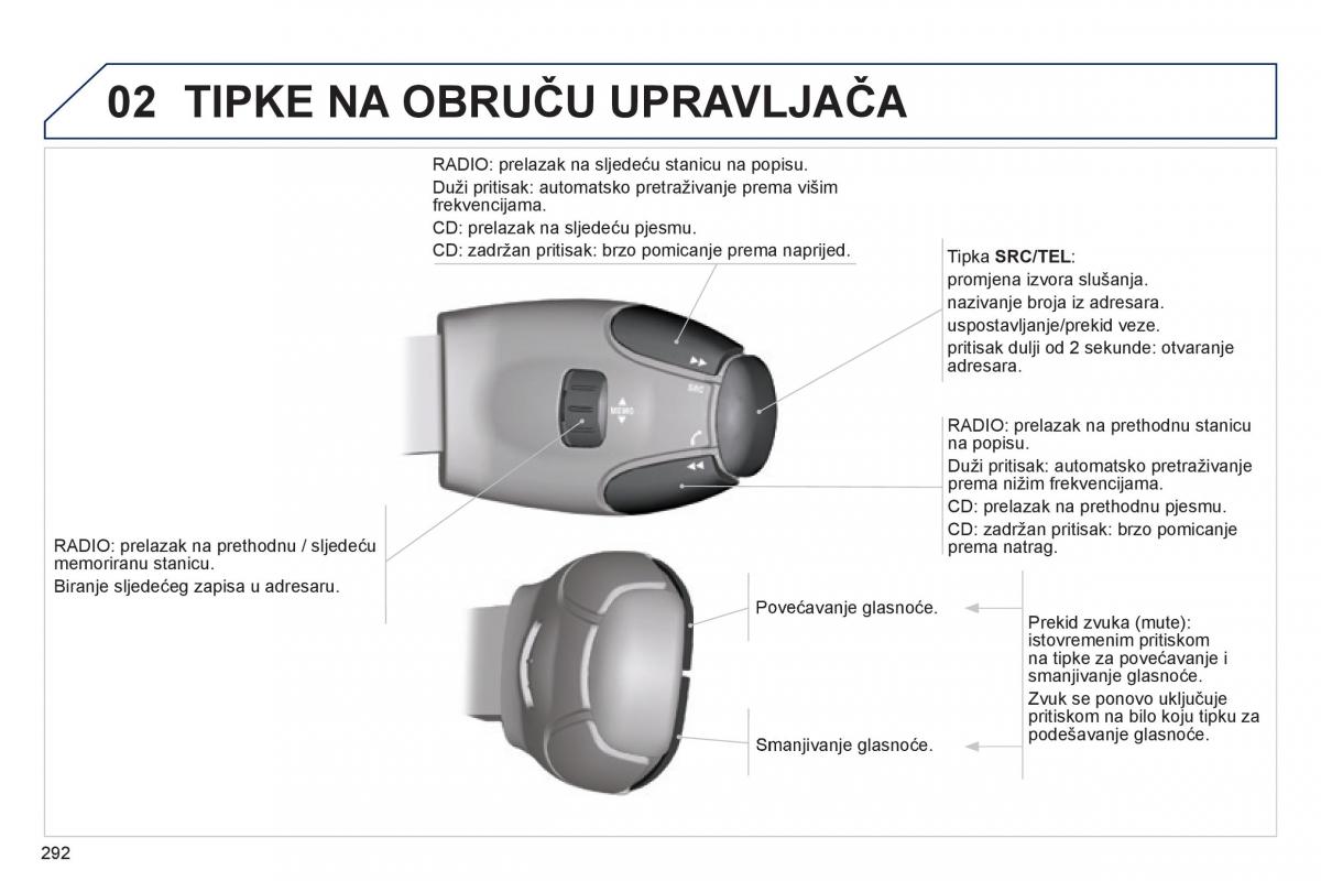 Peugeot 3008 Hybrid vlasnicko uputstvo / page 294