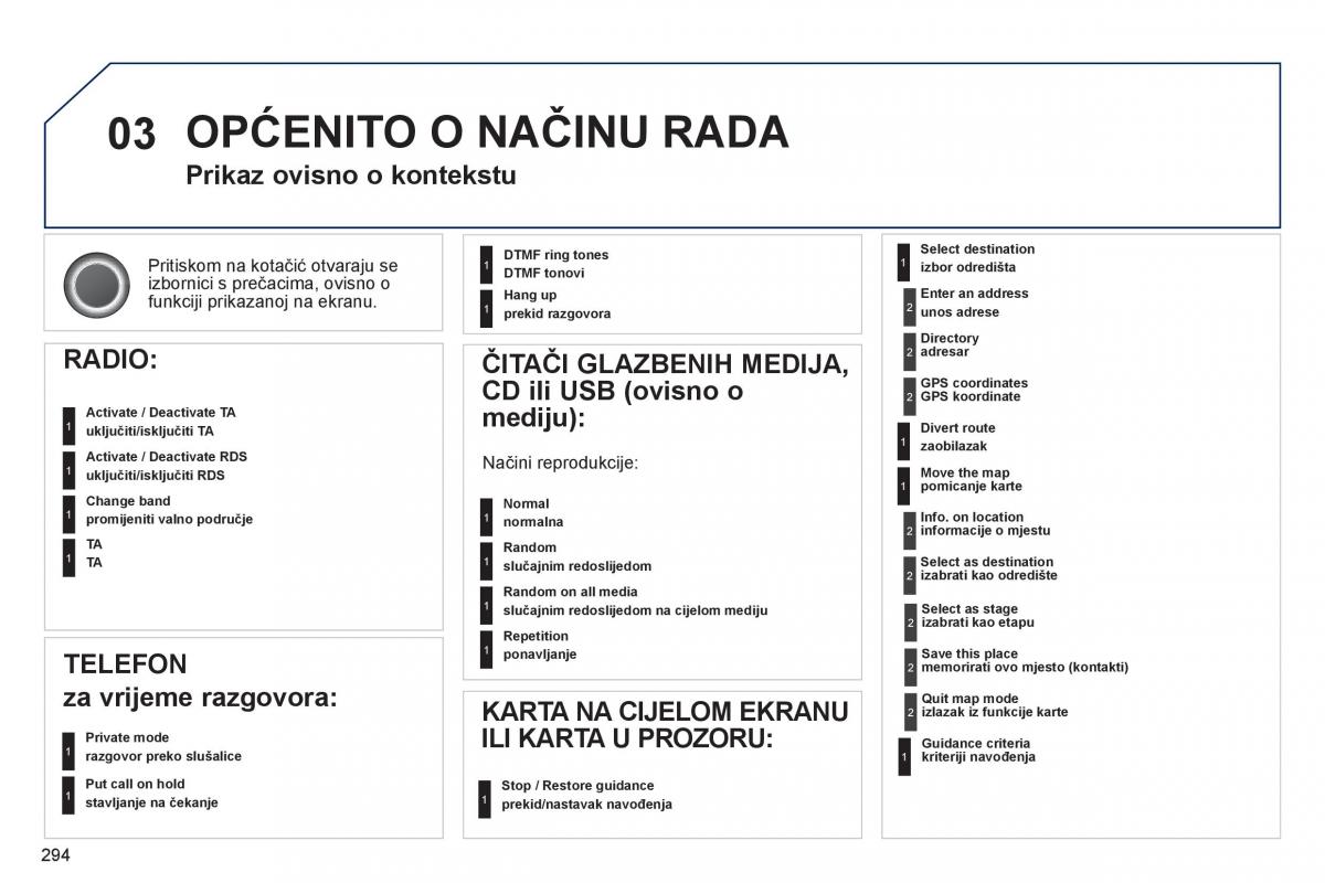 Peugeot 3008 Hybrid vlasnicko uputstvo / page 296