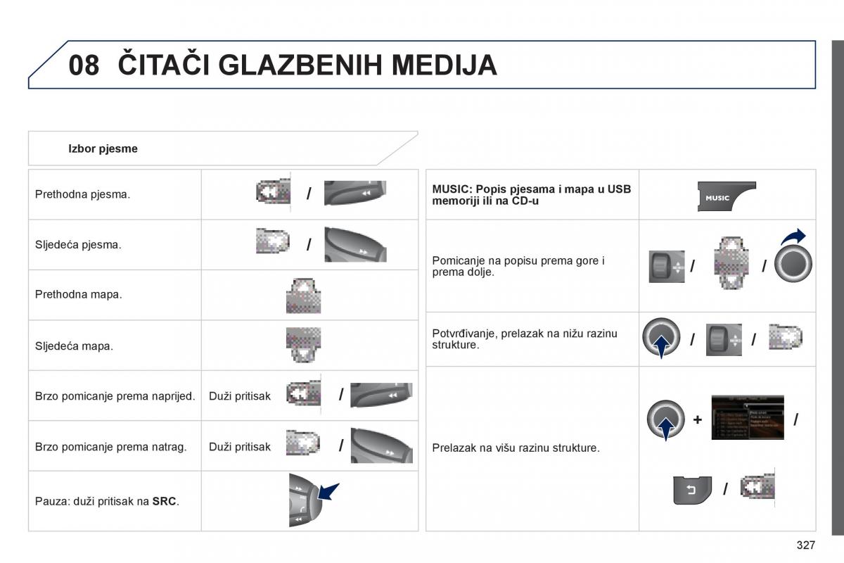 Peugeot 3008 Hybrid vlasnicko uputstvo / page 329