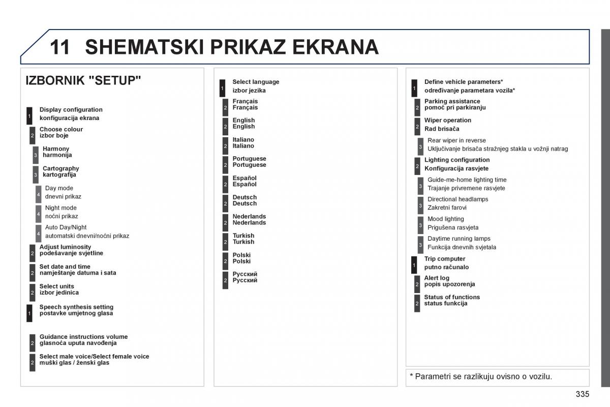 Peugeot 3008 Hybrid vlasnicko uputstvo / page 337