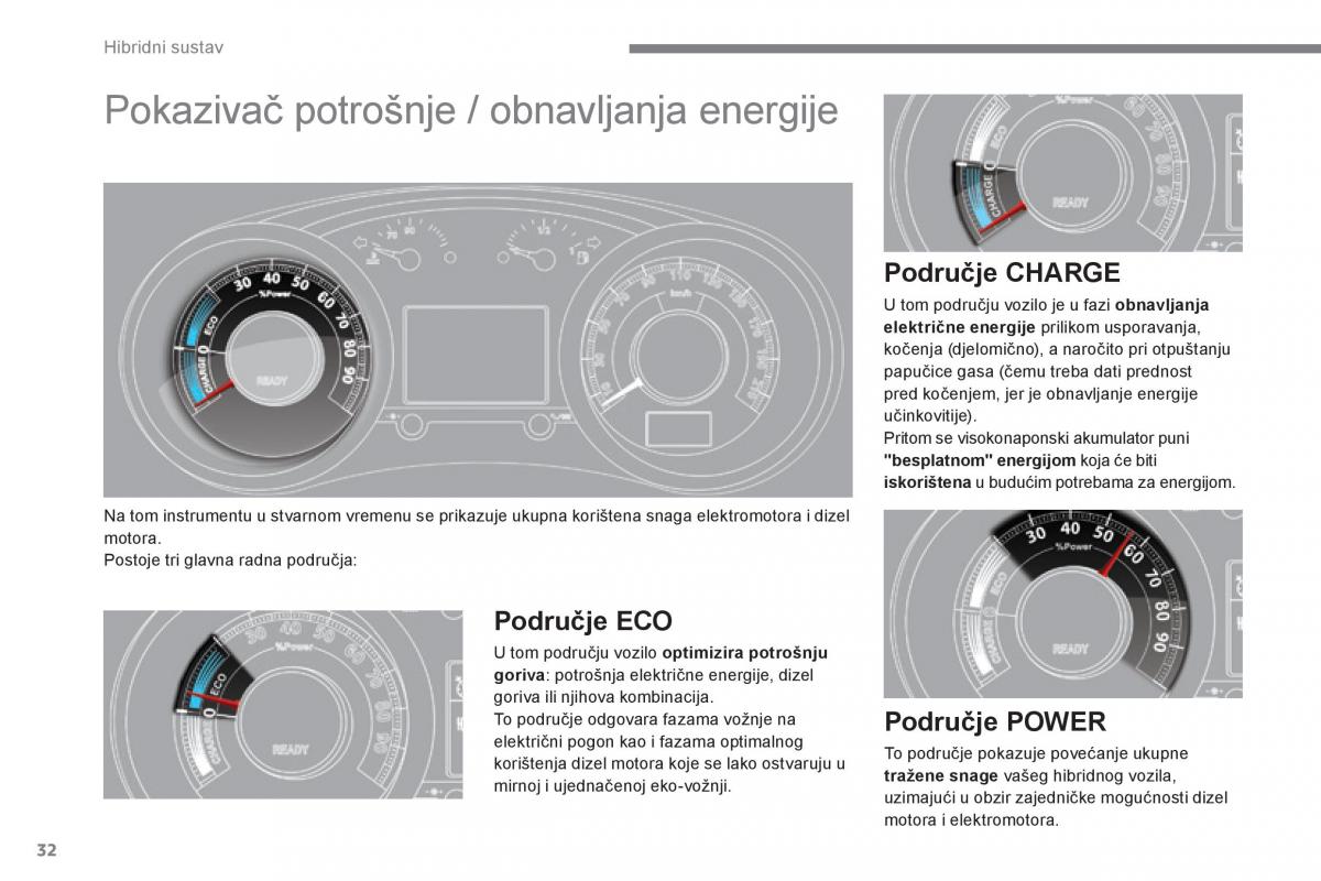 Peugeot 3008 Hybrid vlasnicko uputstvo / page 34