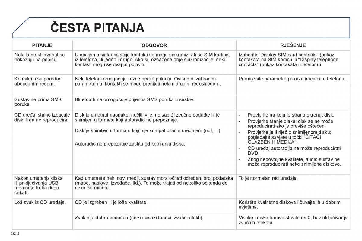 Peugeot 3008 Hybrid vlasnicko uputstvo / page 340