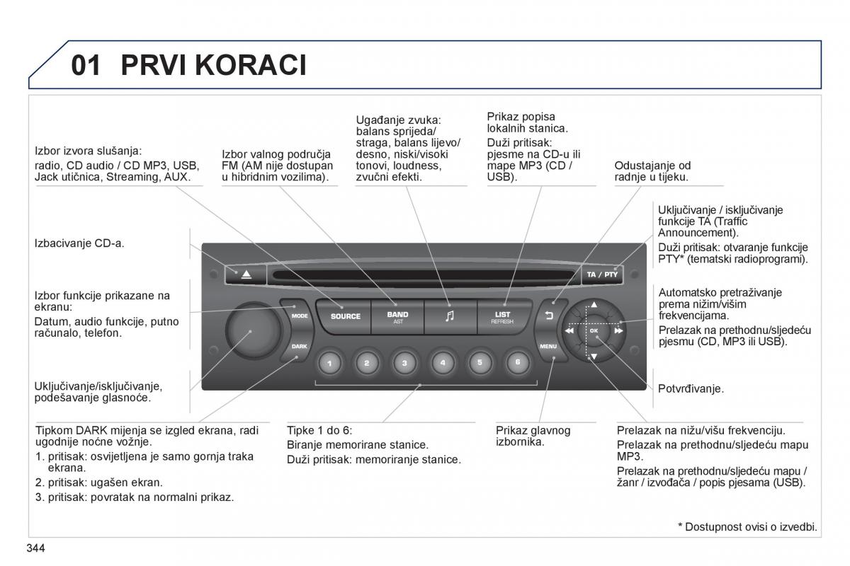 Peugeot 3008 Hybrid vlasnicko uputstvo / page 346