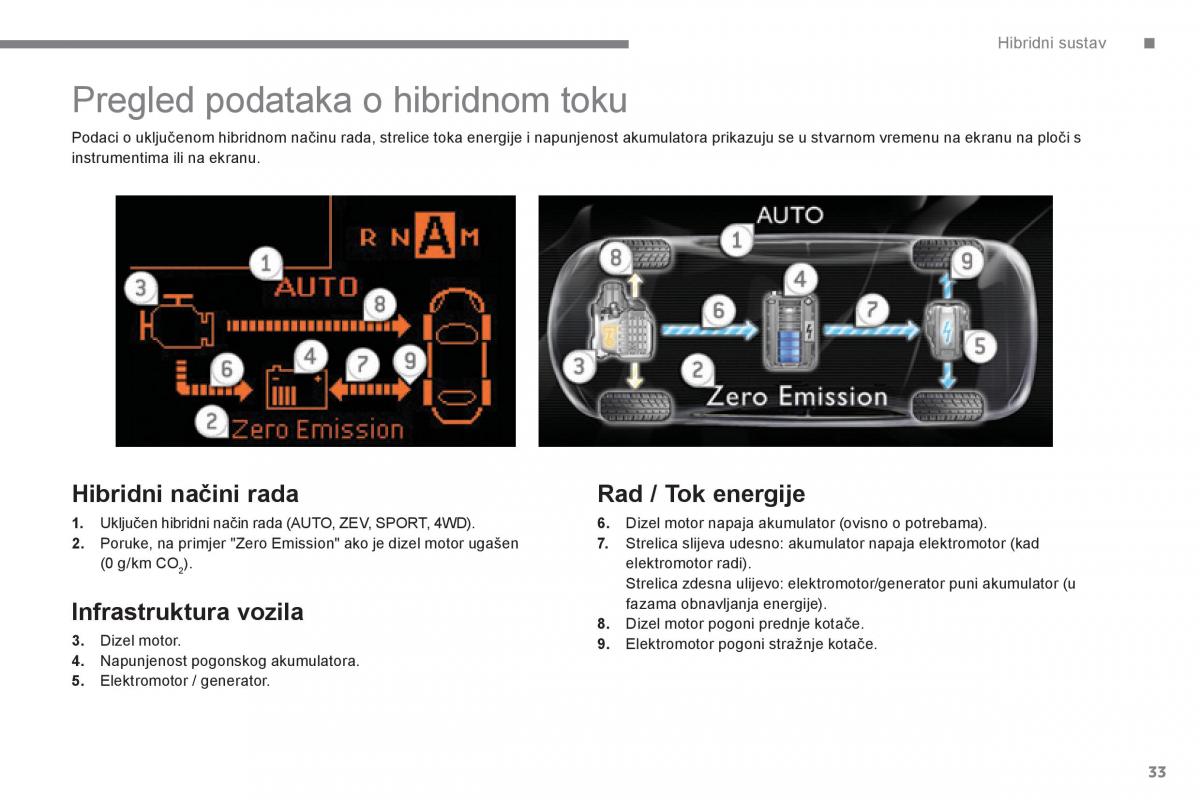 Peugeot 3008 Hybrid vlasnicko uputstvo / page 35