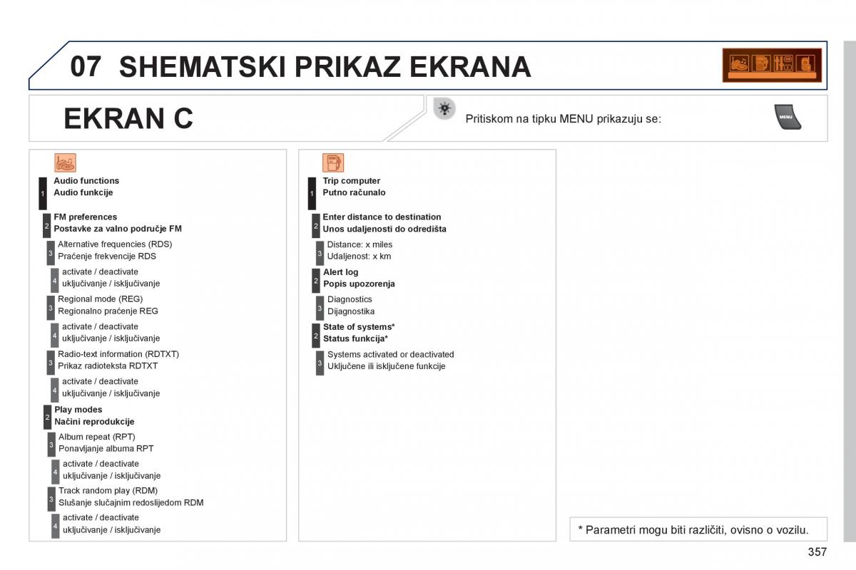 Peugeot 3008 Hybrid vlasnicko uputstvo / page 359