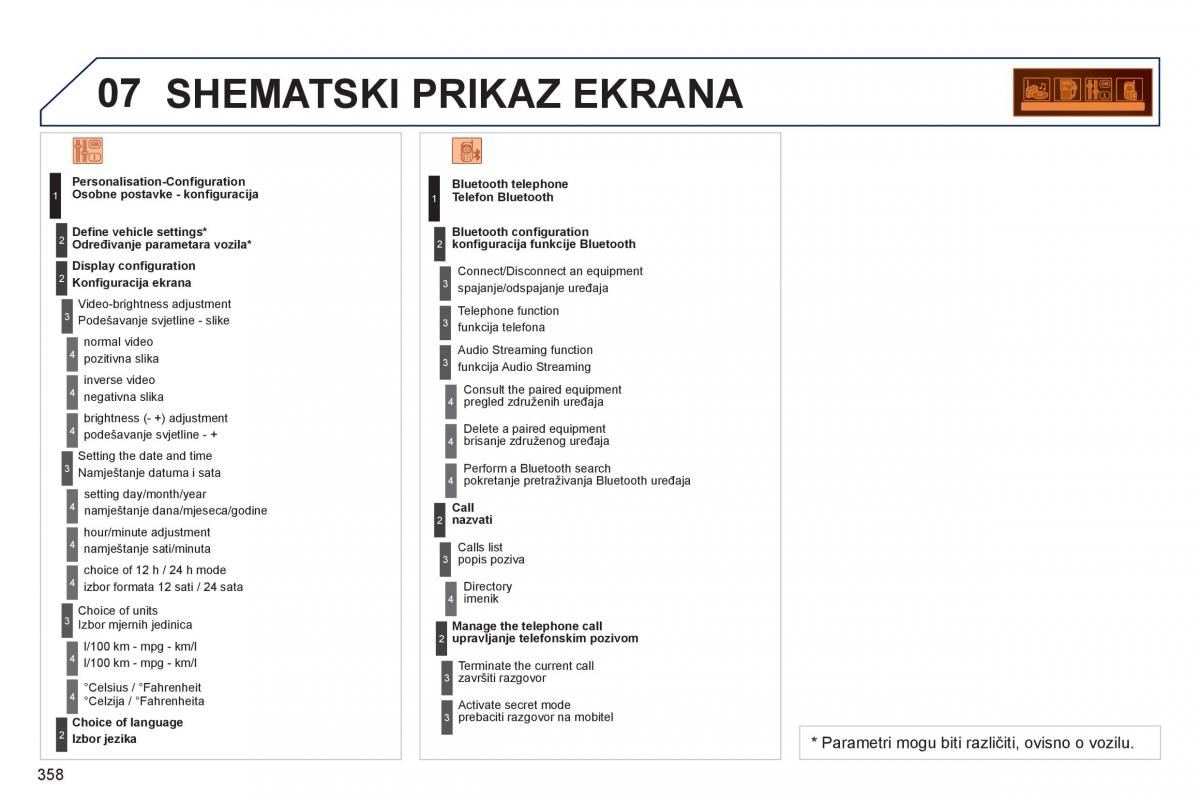 Peugeot 3008 Hybrid vlasnicko uputstvo / page 360