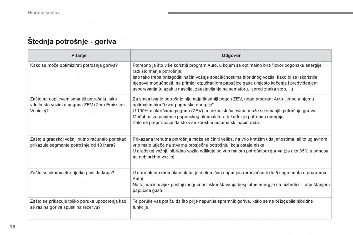 Peugeot 3008 Hybrid vlasnicko uputstvo / page 40