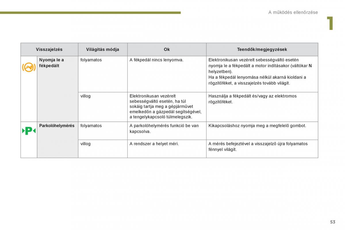 Peugeot 3008 Hybrid Kezelesi utmutato / page 55