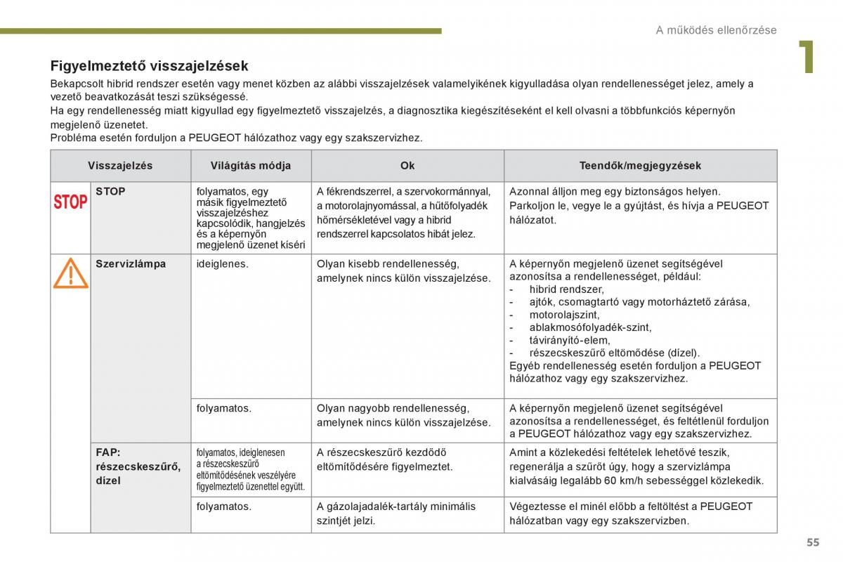 Peugeot 3008 Hybrid Kezelesi utmutato / page 57