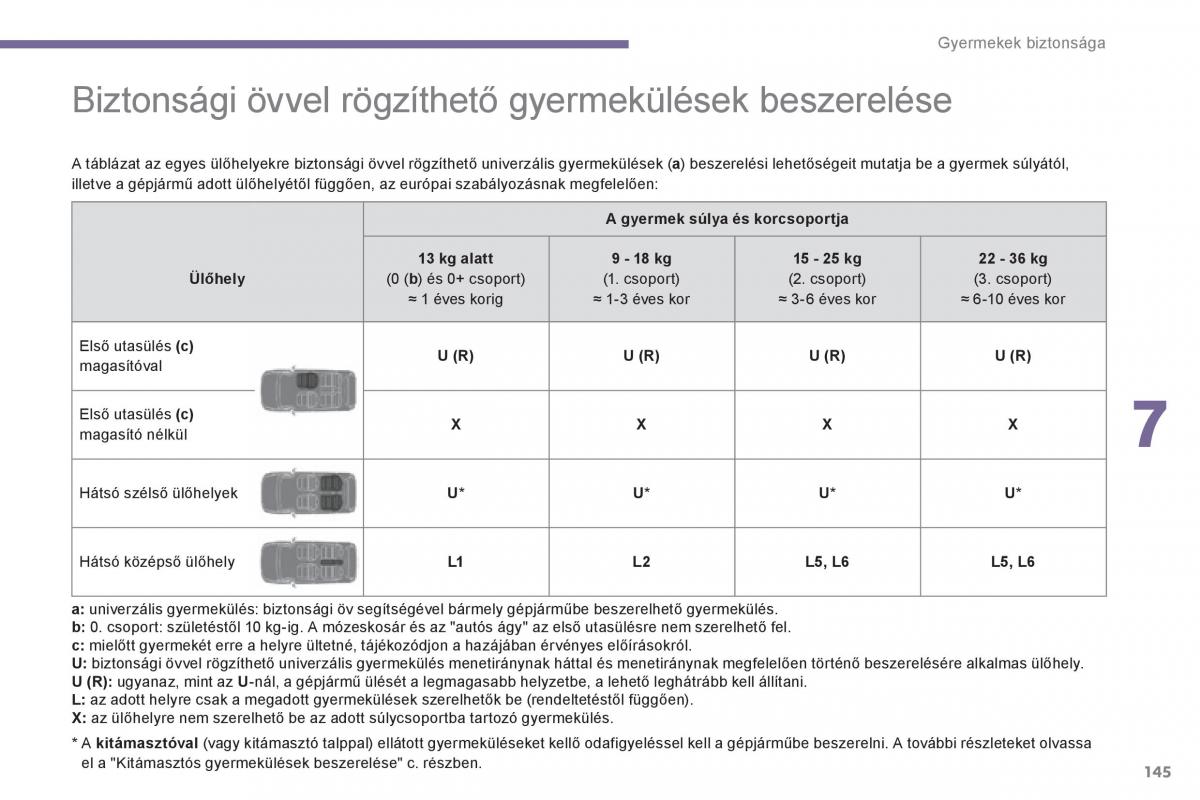 Peugeot 3008 Hybrid Kezelesi utmutato / page 147