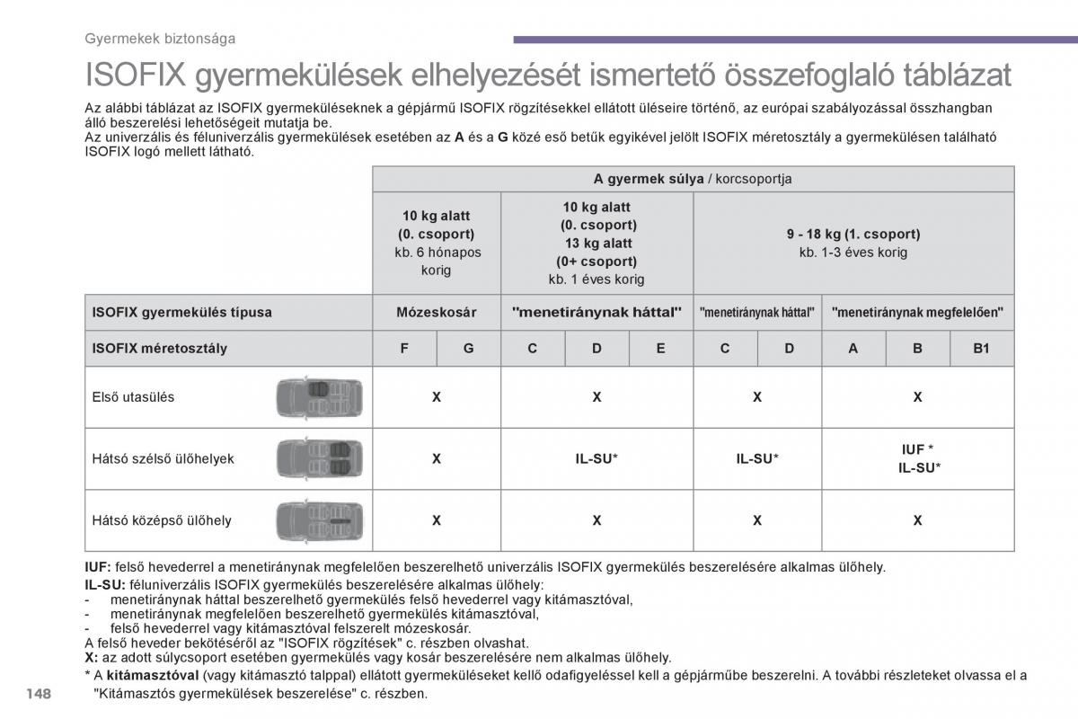 Peugeot 3008 Hybrid Kezelesi utmutato / page 150