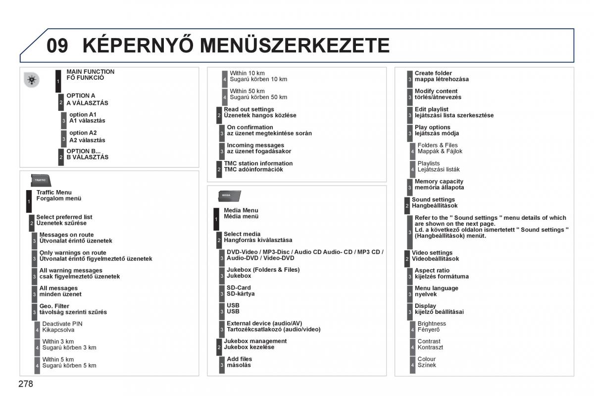 Peugeot 3008 Hybrid Kezelesi utmutato / page 280