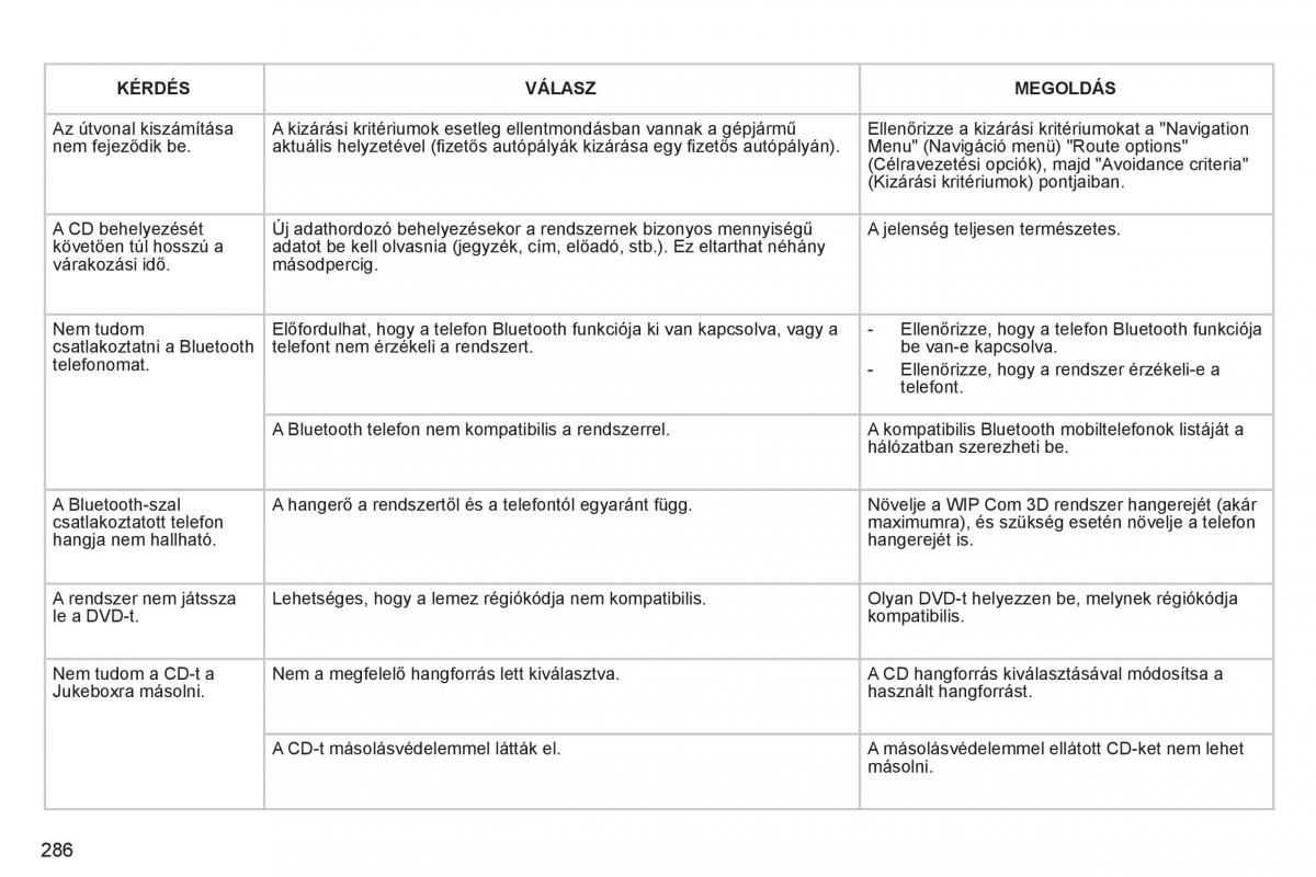 Peugeot 3008 Hybrid Kezelesi utmutato / page 288