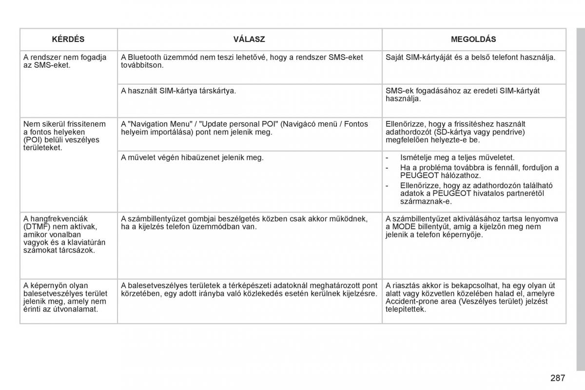 Peugeot 3008 Hybrid Kezelesi utmutato / page 289