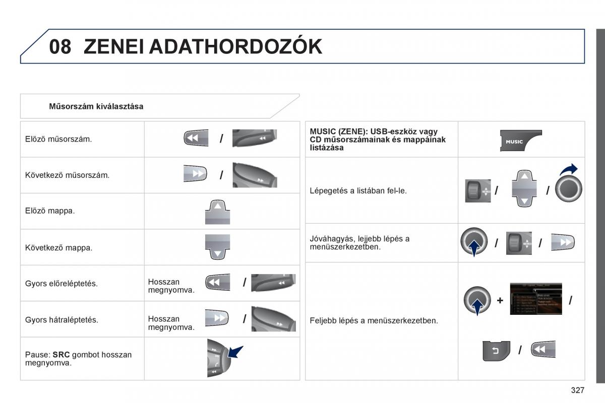 Peugeot 3008 Hybrid Kezelesi utmutato / page 329