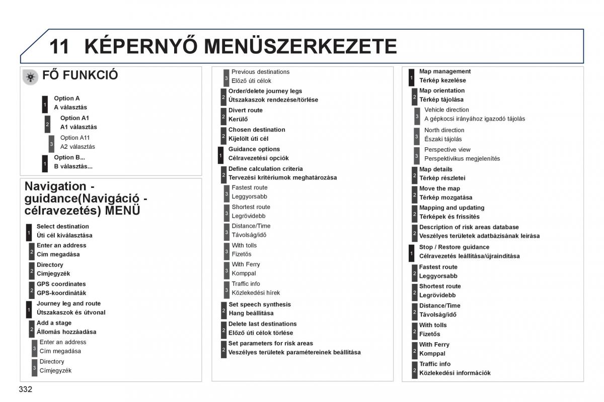 Peugeot 3008 Hybrid Kezelesi utmutato / page 334