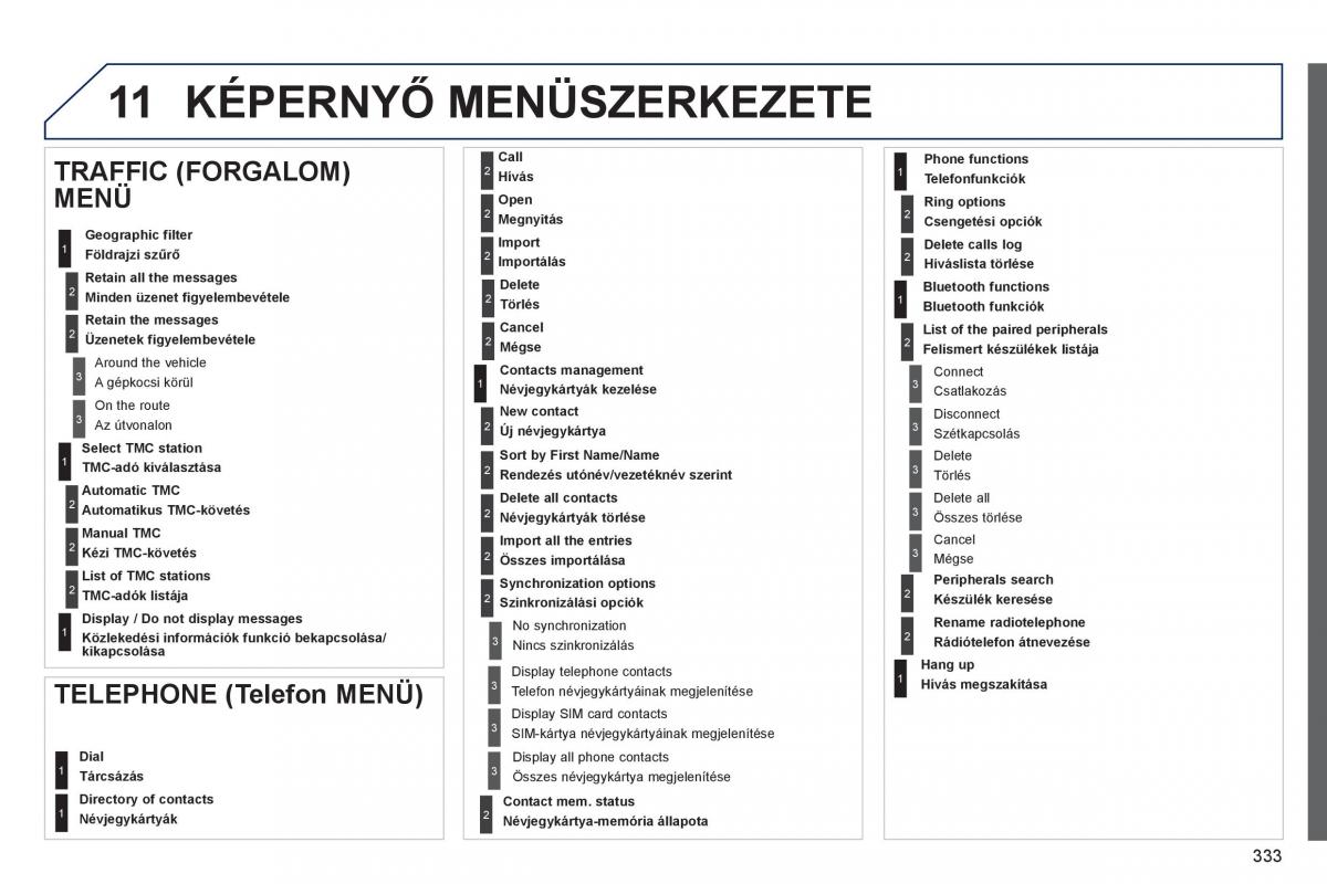 Peugeot 3008 Hybrid Kezelesi utmutato / page 335