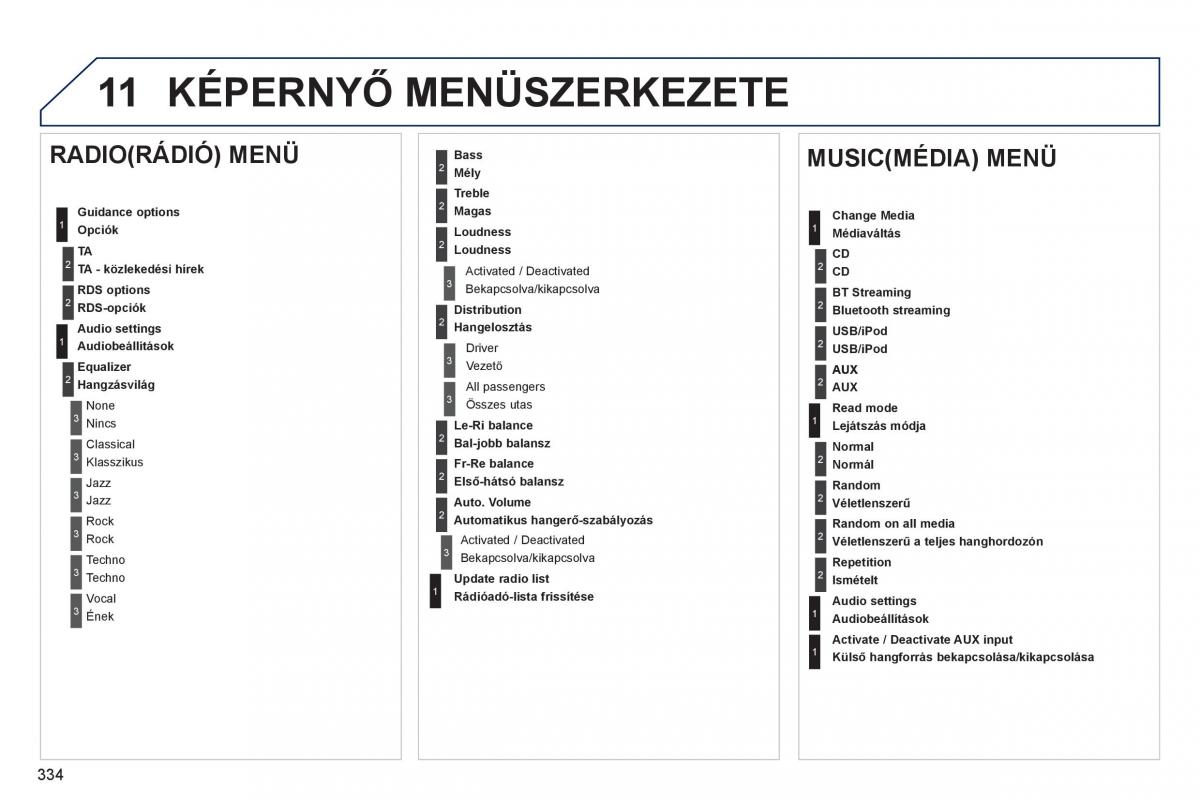 Peugeot 3008 Hybrid Kezelesi utmutato / page 336