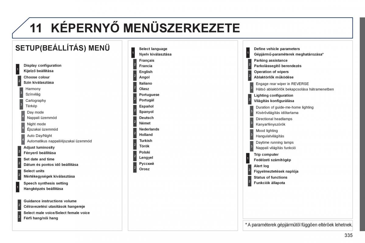 Peugeot 3008 Hybrid Kezelesi utmutato / page 337