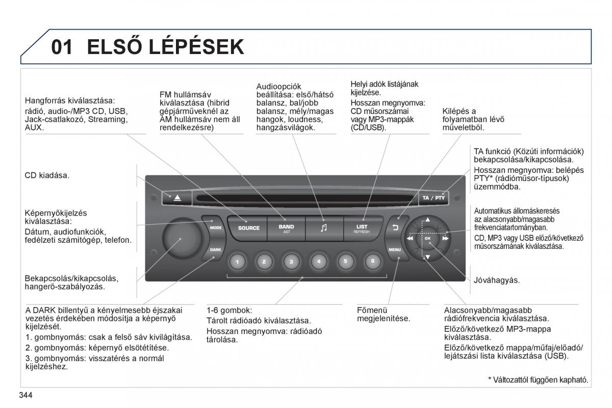 Peugeot 3008 Hybrid Kezelesi utmutato / page 346