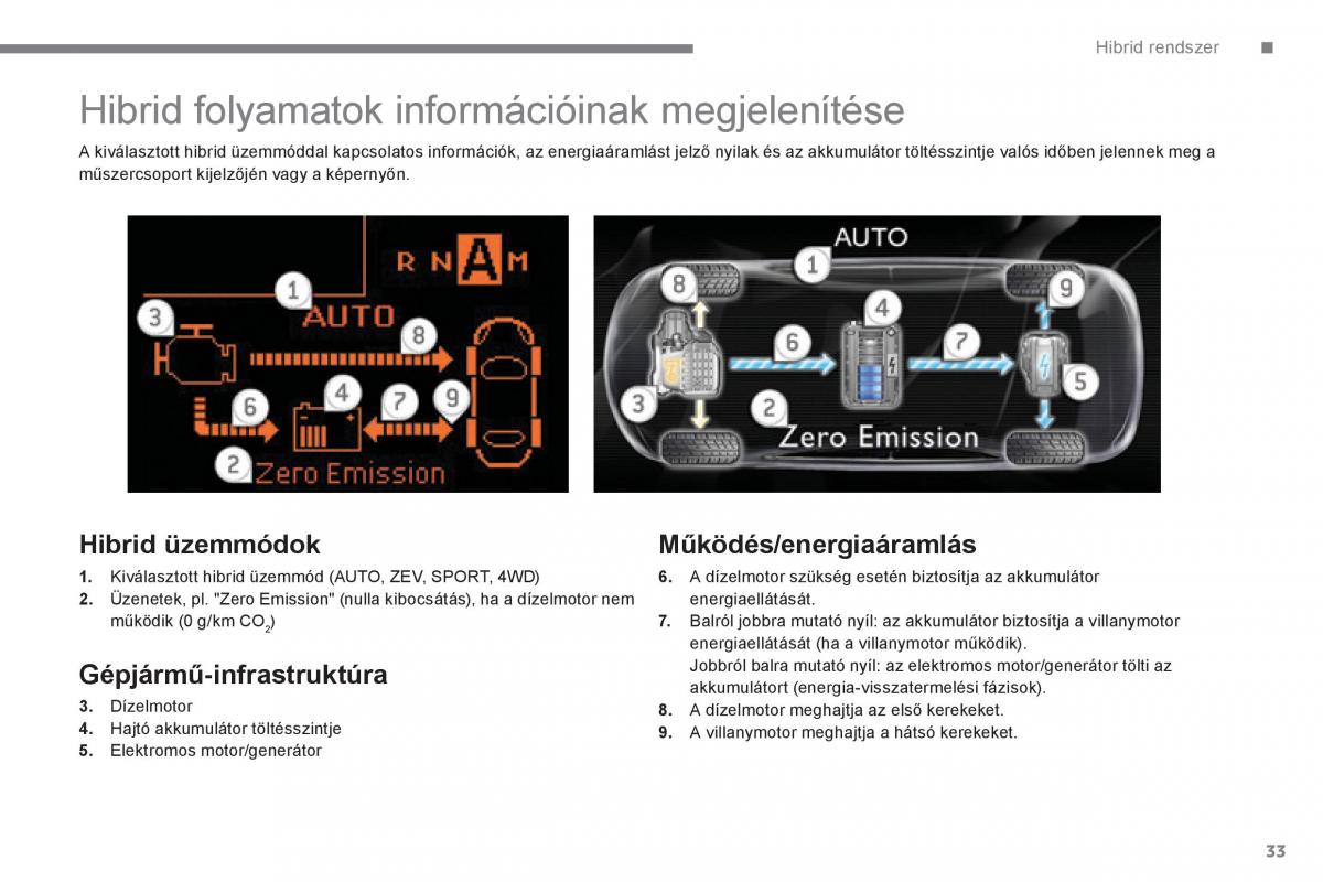 Peugeot 3008 Hybrid Kezelesi utmutato / page 35