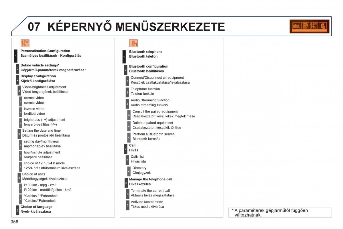 Peugeot 3008 Hybrid Kezelesi utmutato / page 360