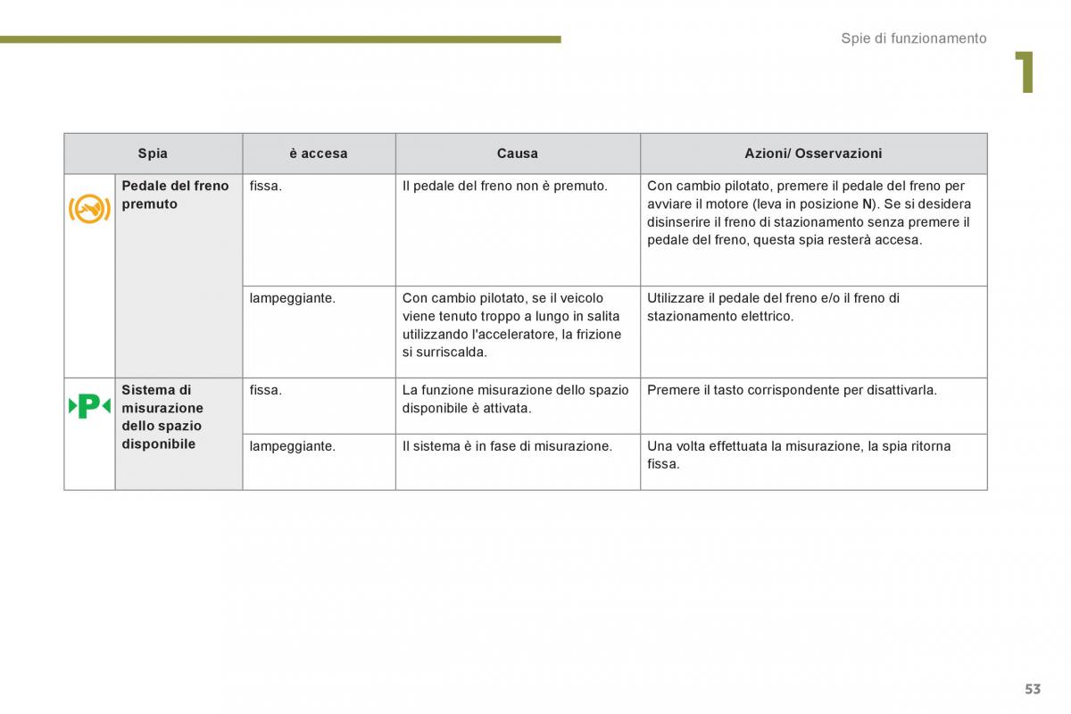 Peugeot 3008 Hybrid manuale del proprietario / page 55