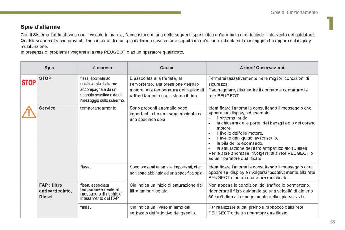 Peugeot 3008 Hybrid manuale del proprietario / page 57