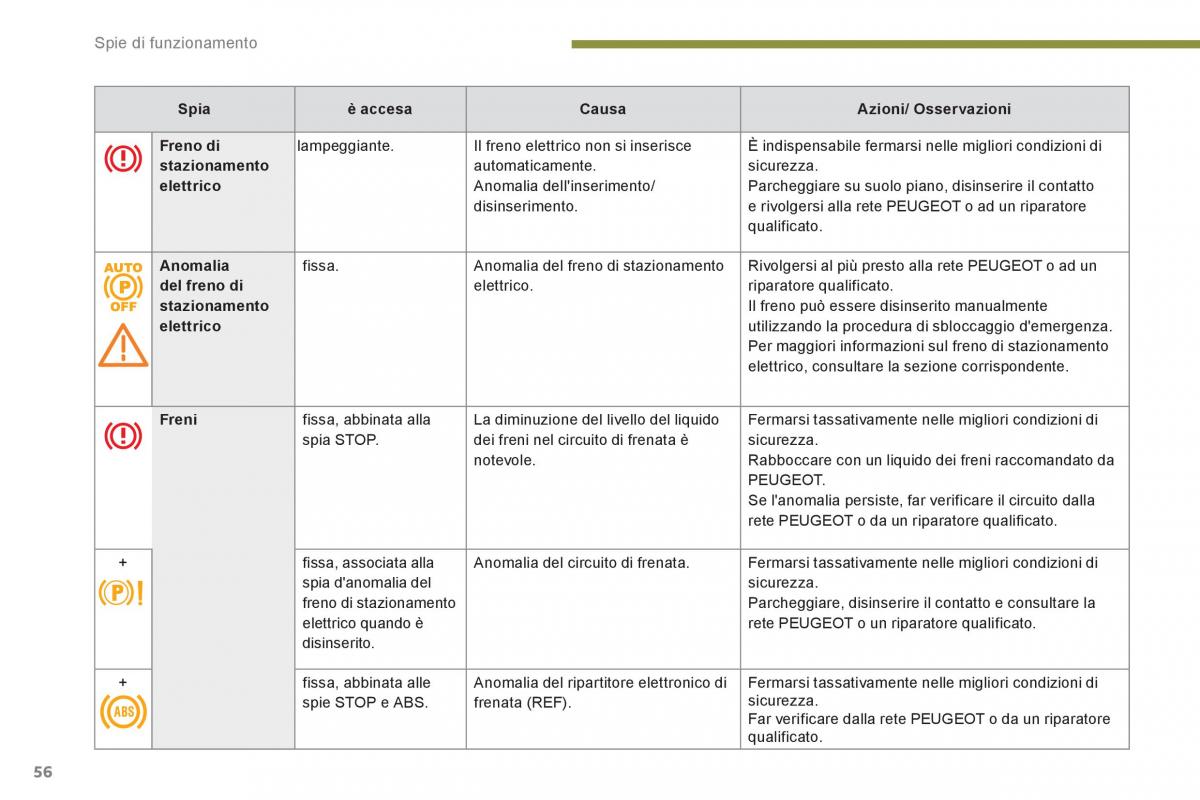 Peugeot 3008 Hybrid manuale del proprietario / page 58