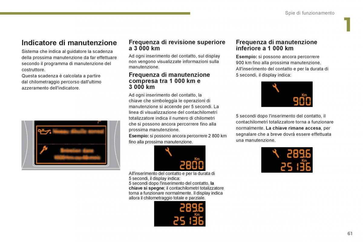 Peugeot 3008 Hybrid manuale del proprietario / page 63