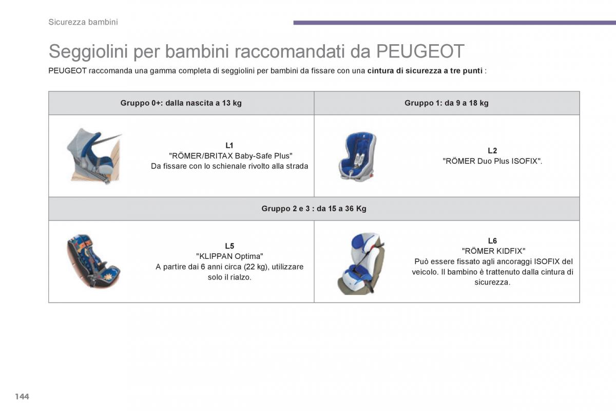 Peugeot 3008 Hybrid manuale del proprietario / page 146