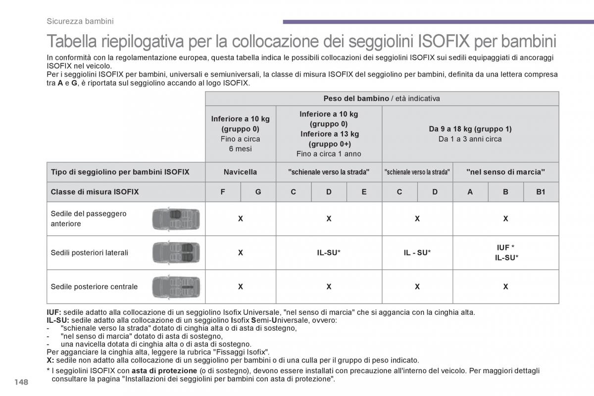 Peugeot 3008 Hybrid manuale del proprietario / page 150